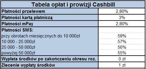 Cashbill - opłaty i prowizje